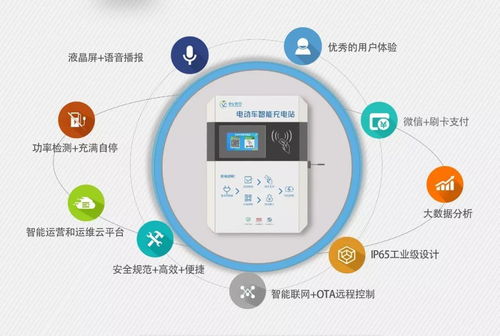 投资充电桩 盈利为王，开发为辅，机遇与挑战并存