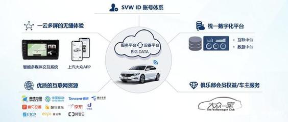 大众汽车的“野心” 新一代智慧车联网系统