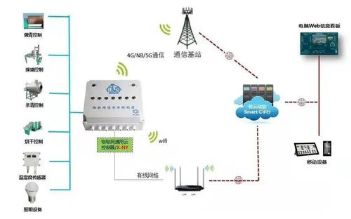 高新科技赋能传统茶产业与未来出行 大数据、物联网与云技术的融合创新