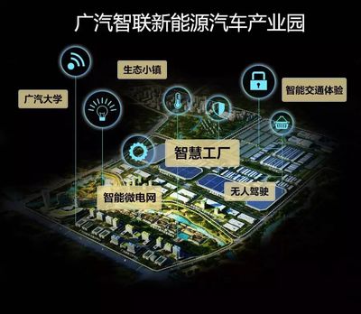 同源而生的领军者 揭秘中国新能源车企掌门人的共同技术基因