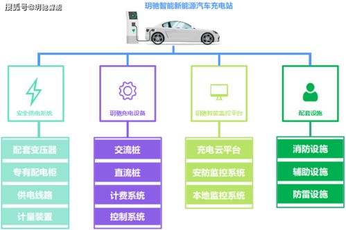 智慧校园与绿色出行 玥驰智能充电站在江苏某大学的设计应用与技术研究