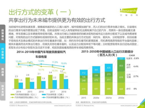 2020年中国智能互联汽车产业变革 技术驱动下的转型与展望