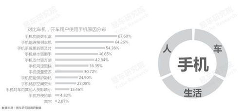 易车研究院 车联网洞察报告之手机使用篇（2022版） —— 车市智能化涌现智能入口之争