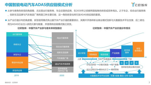 2021中国智能电动汽车ADAS供应链现状研究报告 智能联网汽车技术演进与挑战