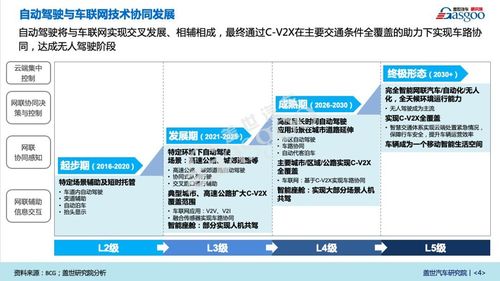 新冠肺炎疫情对汽车产业影响系列研究 智能联网汽车相关技术研究