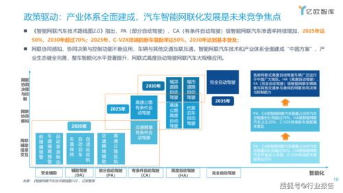 2021中国车联网行业发展趋势研究与智能联网汽车技术分析