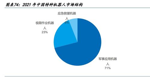 机器人行业深度研究 产业链繁荣可期，大时代加速来临